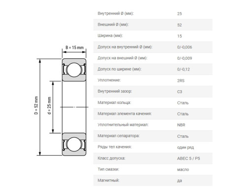 Подшипник ArtNC 6205-2RS-P5-C3-ZV3 (упаковка 10 шт) Подшипник ArtNC 6205-2RS-P5-C3-ZV3 (упаковка 10 шт)