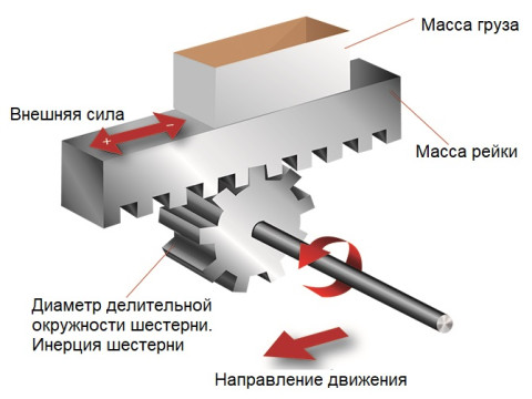 Расчёт передаточного отношения зубчатой рейки и шестерни: формулы и примеры