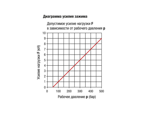 Элементы K1854.160823061 Kipp