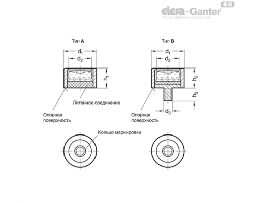 Пузырьковый уровень GN 2279-ALN-14-K-30-A ELESA+GANTER