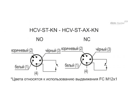 Индикатор HCV.127-STL-AX-M12-KN (11194-KN) ELESA+GANTER