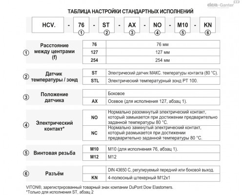 Индикатор HCV.127-STL-AX-M12-KN (11194-KN) ELESA+GANTER