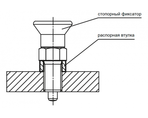 Втулки K0665.91014031 Kipp