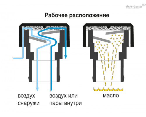 Крышка сапуна SFP-RT.40+F FOAM-C9 (56685) ELESA+GANTER