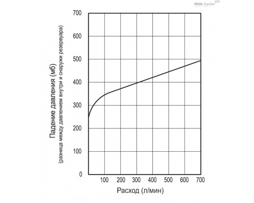 Крышка сапуна SFW.70-BA+F+a-350 mb (54943) ELESA+GANTER