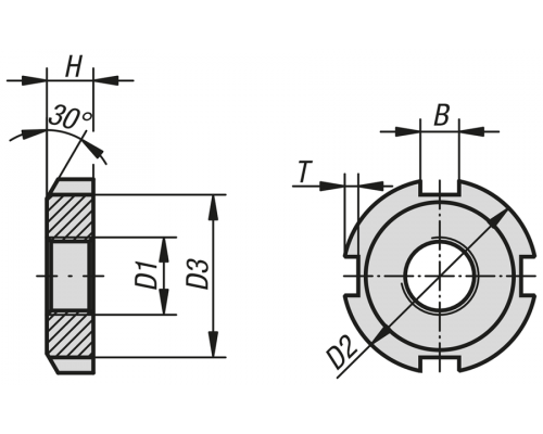 Гайки K2060.0012 Kipp