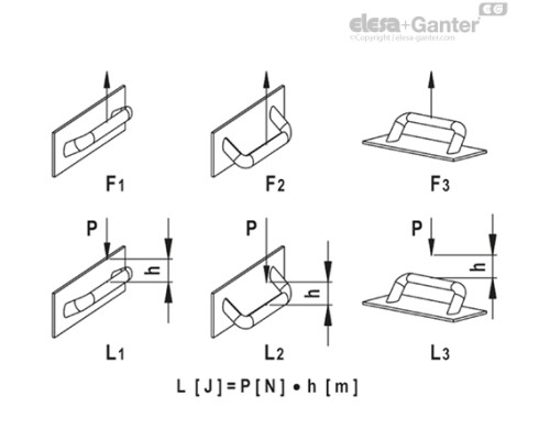 Наклонная ручка M.743/190 B-M6 (37431) ELESA+GANTER