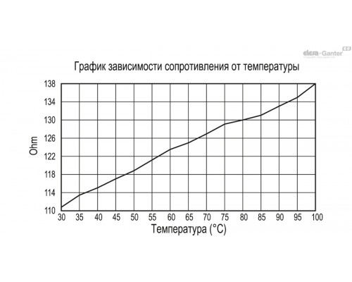 Индикатор HCK.127-SST-M12-FKM-PC-P-ENT-NC-STL-KN (113475-KN) ELESA+GANTER