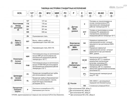Индикатор HCK.127-SST-M12-FKM-PC-P-ENT-NC-STL-KN (113475-KN) ELESA+GANTER