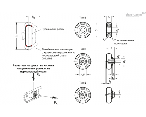 Ролик GN 2496-45-E-2RS-X ELESA+GANTER