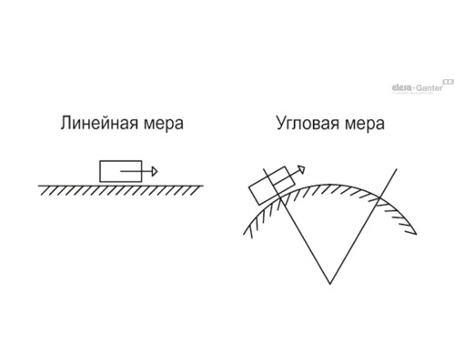 Система измерения MPI-15-08 (CE.99901-08) ELESA+GANTER