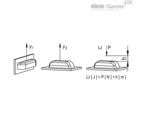 Боковая ручка с защитой MLP.142-B M4 (43951) ELESA+GANTER