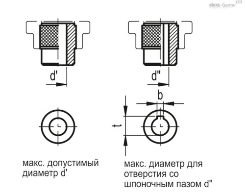 Маховик VDC.100-PXX2+I A-10 (CE.30482) ELESA+GANTER