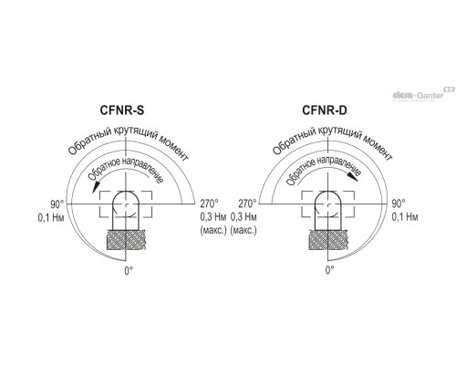 Петля CFNR.65 p-M5x12-D-030 (426212) ELESA+GANTER