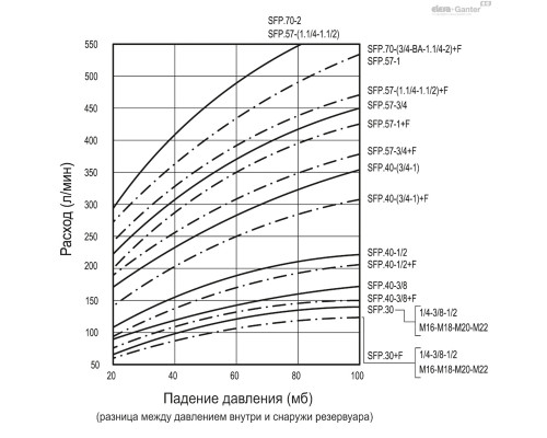 Крышка сапуна SFP.57-1¼+a-C9 (54411-C9) ELESA+GANTER