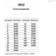 Индикатор GA01-0016-D (CE.20151-A) ELESA+GANTER