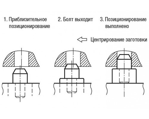 Механизмы K0918.2808 Kipp