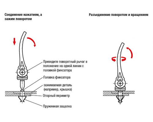 Механизмы K0751.121107X4 Kipp