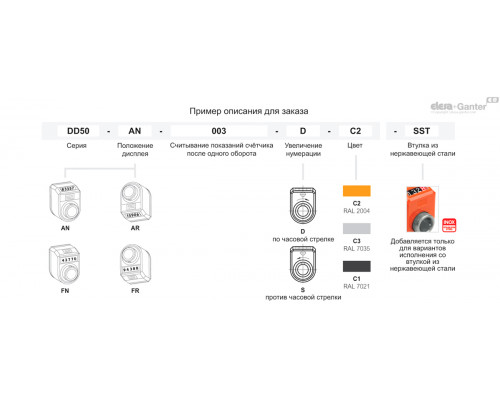 Индикатор DD50-AN-003-D-C1 (CE.80007-C1-3N) ELESA+GANTER