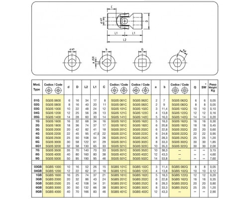 Карданное соединение SGBS 1000, SGBS 101C, SGBS 102C, SGBS 082Q MARIO FERRI