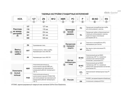 Индикатор HCK.508-SST-M12-FKM-PC-P-80-NO (118345) ELESA+GANTER