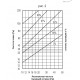 Регулируемая опора LSQ.VA-32-14-SST-M16x108 (360134) ELESA+GANTER