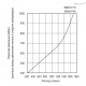 Крышка сапуна SMW.80-3/4-F10-350mb (156982) ELESA+GANTER