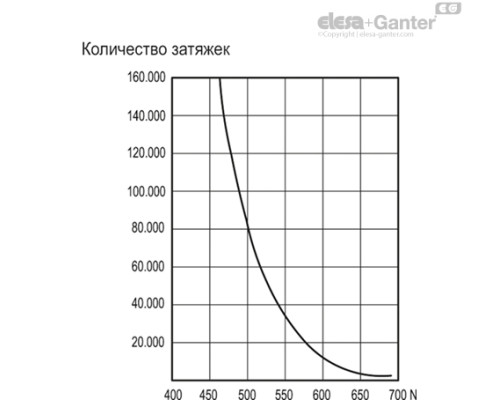 Регулируемая ручка ERX.78-C5-B-M10-C1 (233156-C5-C1) ELESA+GANTER