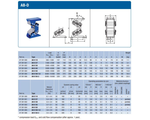 Качающаяся вибропора AB-D 50-2 (арт. 07281006) ROSTA Качающаяся вибропора AB-D 50-2 (арт. 07281006) ROSTA