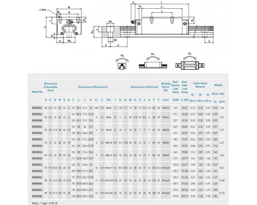 Каретка HIWIN HGH20CAZ0H (HGH20CA)