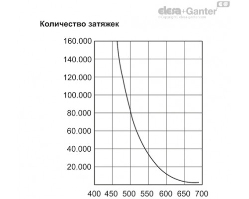 Регулируемая ручка ERX.44-SST-p-M6x20-C1-RC (236073-C1) ELESA+GANTER