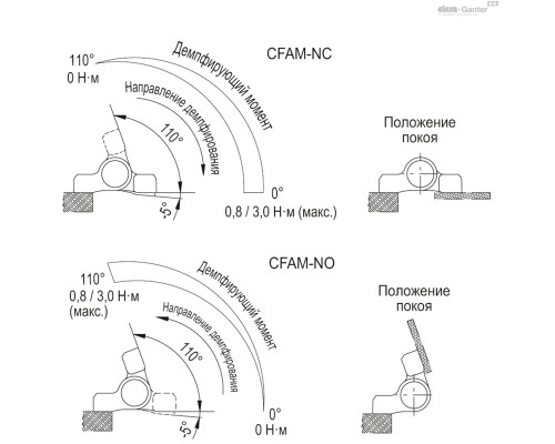 Петля CFAM.67-O-NO-080 (422485) ELESA+GANTER