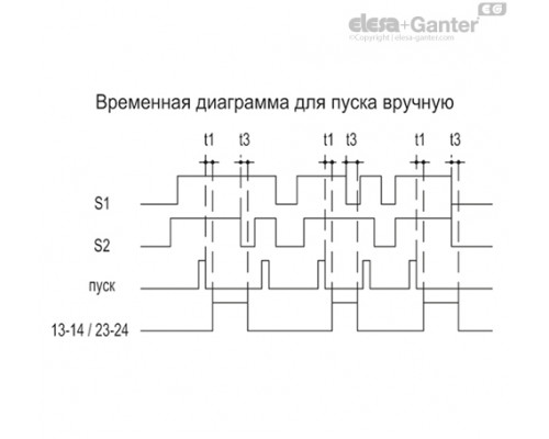 Блок управления CN-SFT.115-1NC+1NO (225106) ELESA+GANTER