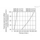 Крышка сапуна SMN.80-3/4-F10 (156882) ELESA+GANTER