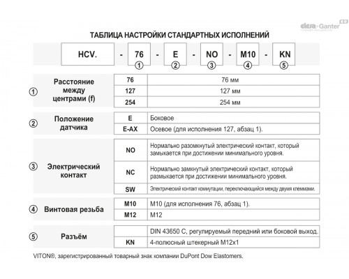 Индикатор HCV.76-E-NO-M10 (11051) ELESA+GANTER