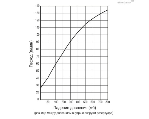 Крышка сапуна SFC.30-3/8+F (52801) ELESA+GANTER