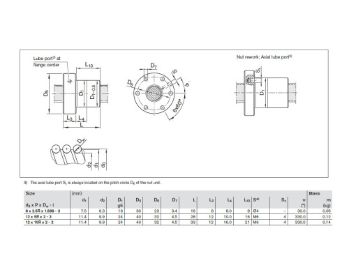 Гайка R153223003 ШВП Bosch Rexroth