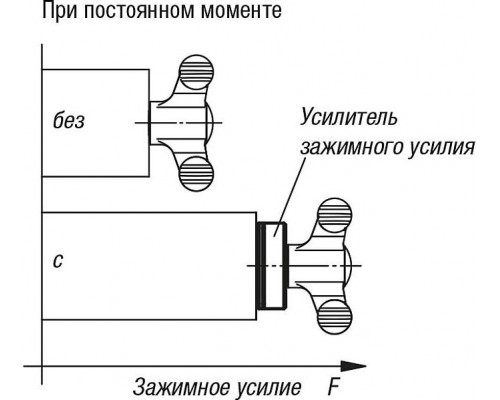 Шайбы K0584.06 Kipp