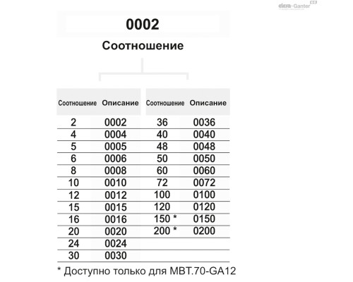 Ручка MBT.50-GA11-0015-D (CE.56145) ELESA+GANTER