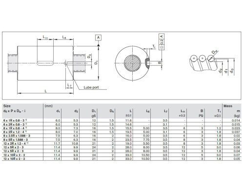 Гайка R153220210 ШВП Bosch Rexroth