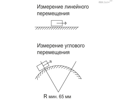 Система измерения MPI-R10-IP67 (CE.99956) ELESA+GANTER