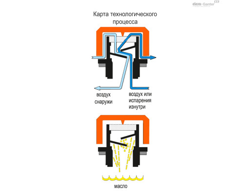 Крышка сапуна SFP.30-12x1.5+F FIL+a-C9 (54156-C9) ELESA+GANTER