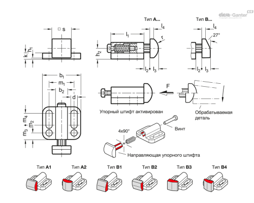 Упорный штифт GN 415-ZD-39-A1-NG-1 ELESA+GANTER