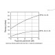 Крышка сапуна SFP.30-3/8-EX (53841-R-EX) ELESA+GANTER