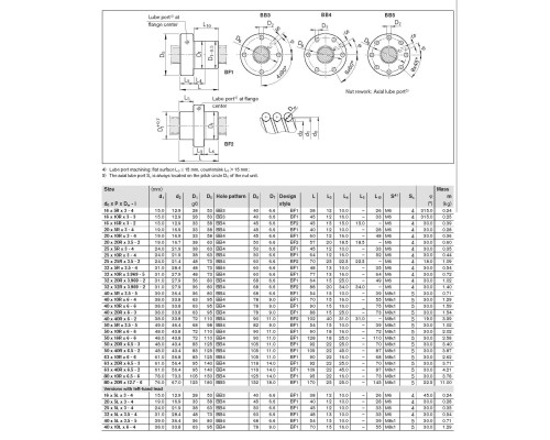 Гайка R151206013 ШВП Bosch Rexroth
