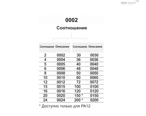 Индикатор PA11-0030-D (CE.74069) ELESA+GANTER Индикатор PA11-0030-D (CE.74069) ELESA+GANTER