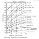 Крышка сапуна SFN.30-14x1.5-C9 (53896-C9) ELESA+GANTER