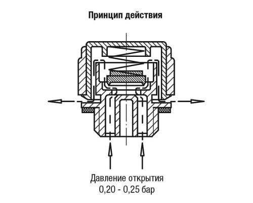 Крышка K0459.30038 Kipp