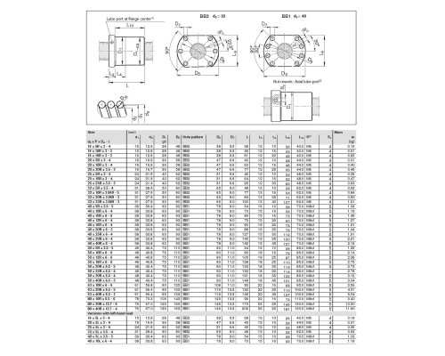 Гайка R150228063 ШВП Bosch Rexroth