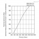 Крышка сапуна SMW.80-BA-F10-350MB-FRB+C (156988) ELESA+GANTER